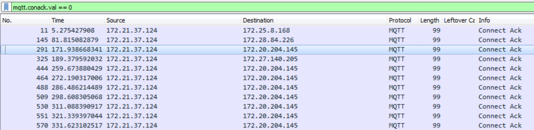 php isset ip from list of bad ips